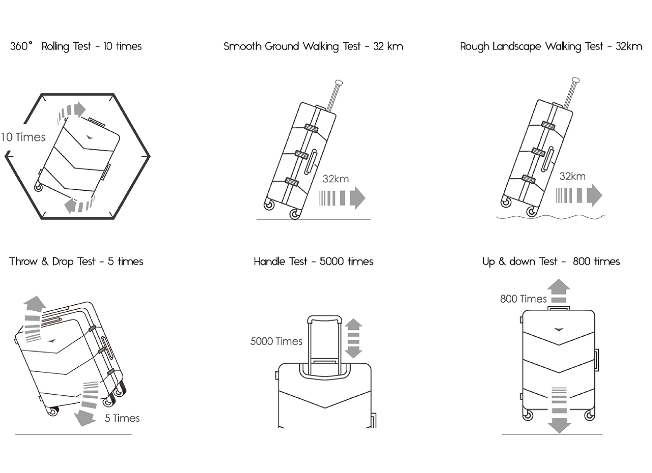 VENTRIS QUALITY TEST